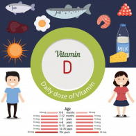 Why is Everyone Always Talking About Vitamin D?