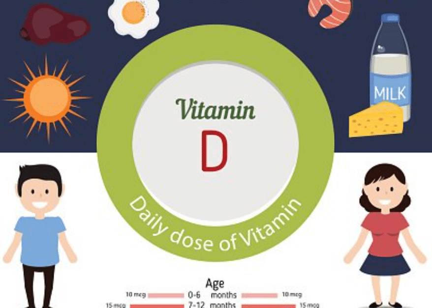Why is Everyone Always Talking About Vitamin D?