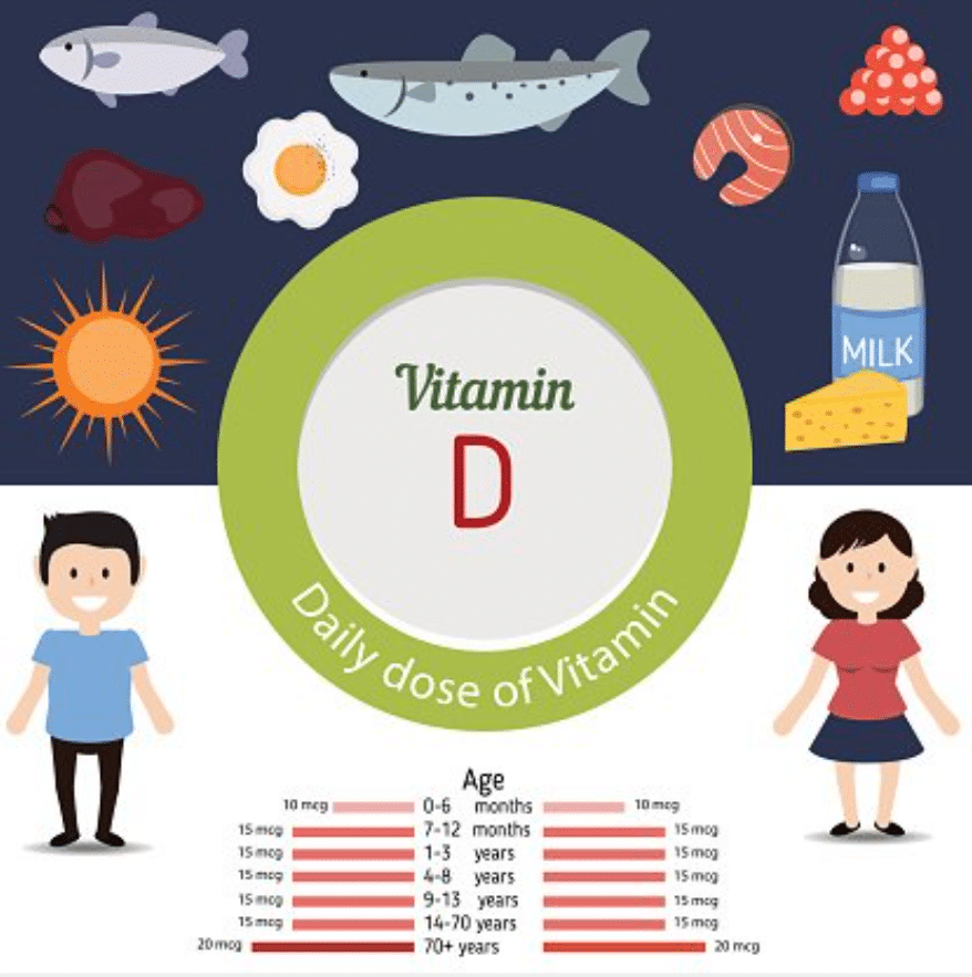 Image result for Why is Vitamin D Crucial for Health? infographics
